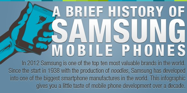 Infographic: Σύντομο ιστορικό των Samsung smartphones