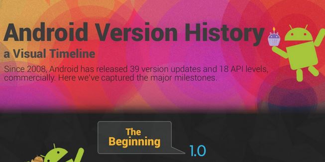 Android Version History Infographic