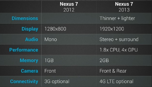 Nexus 7 vs New Nexus 7 specs